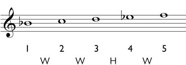Major triad: write in the accidentals