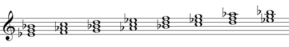 Diatonic chords step three: write in the accidentals