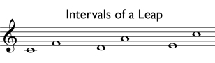 Intervals of a leap