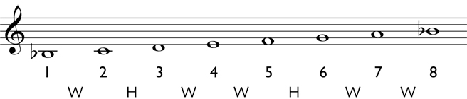 Natural minor scale step 3: write in the diatonic scale