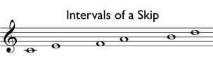 Inteverals of a skip
